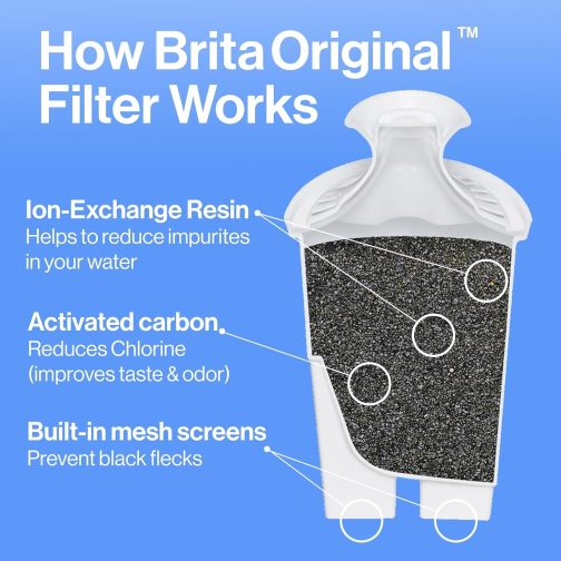 Brita Large Water Filter Pitcher – Clean, Great-Tasting Water Made Easy - Image 5